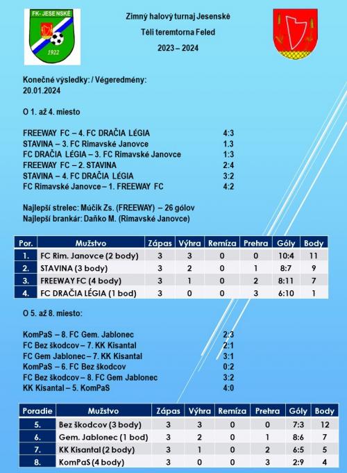Zimný halový turnaj Jesenské / Téli teremtorna Feled  2023 – 2024