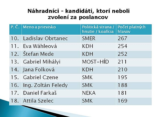 Výsledky komunálnych volieb